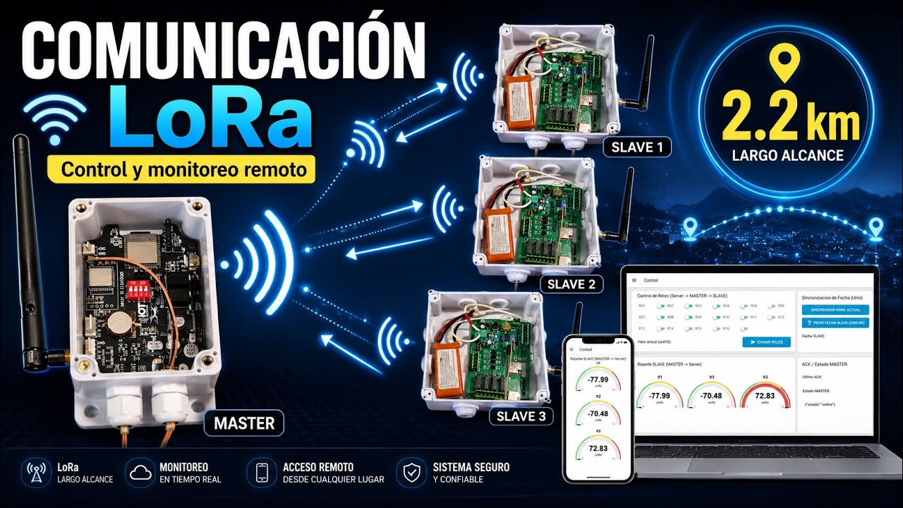 Comunicación LoRa bidireccional con alcance probado de 2,2 kilómetros